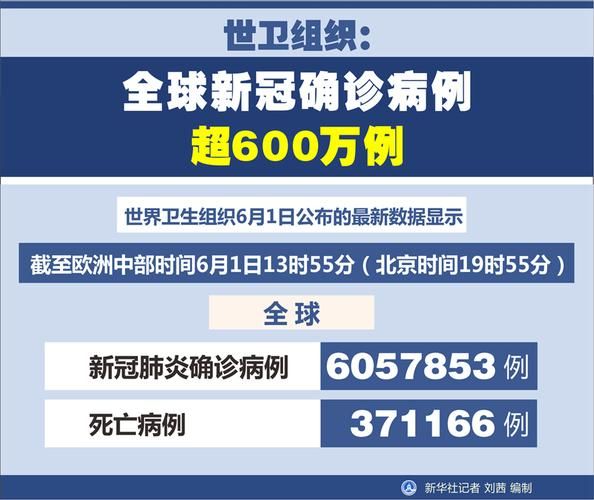 【全球新增确诊22例含本土2例,全球疫情新增确诊】