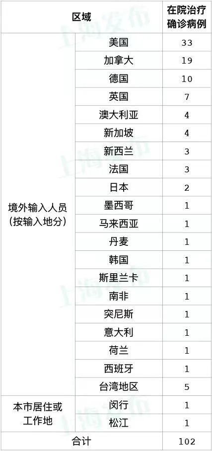 【8地新增无症状感染者5例_新增无症状感染者116例】