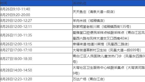 【北京昌平区昨日无新增本土确诊,北京昌平区两名新增确诊病例行程轨迹发布】