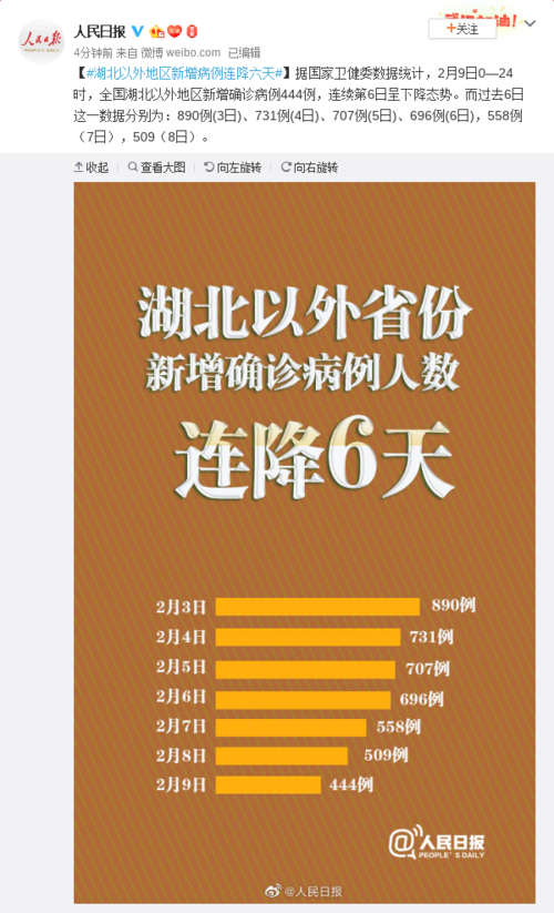 31省份8月14日新增9例重症:8月10全国新增