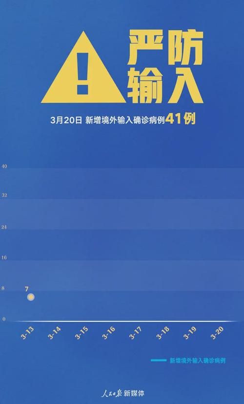 【全国新增境外输入30例均在福建福州罗源县_福建境外输入确诊病例】