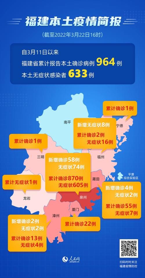 31省新增22例无症状感染者涉9省市_31省区市新增无症状感染者28例