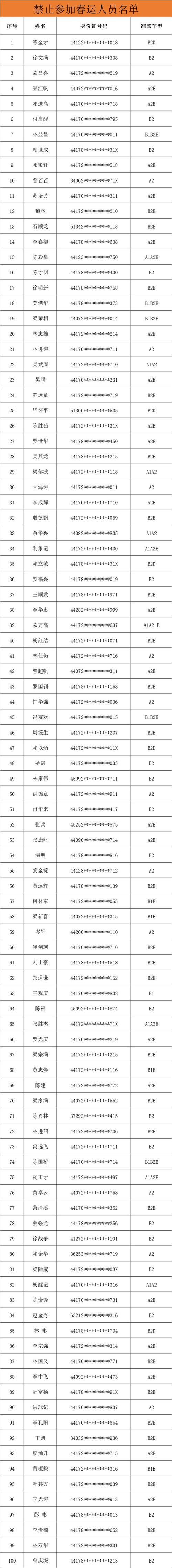 阳江最新通告：所有人员足不出户_阳江疫情管控