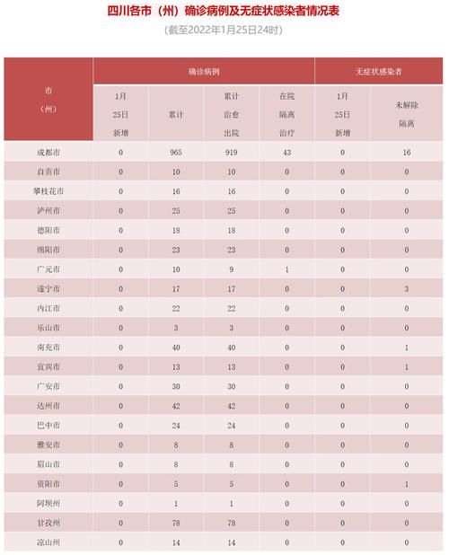 四川省乐山市马边彝族自治县累计报告境外输入29例:乐山马边疫情最新消息