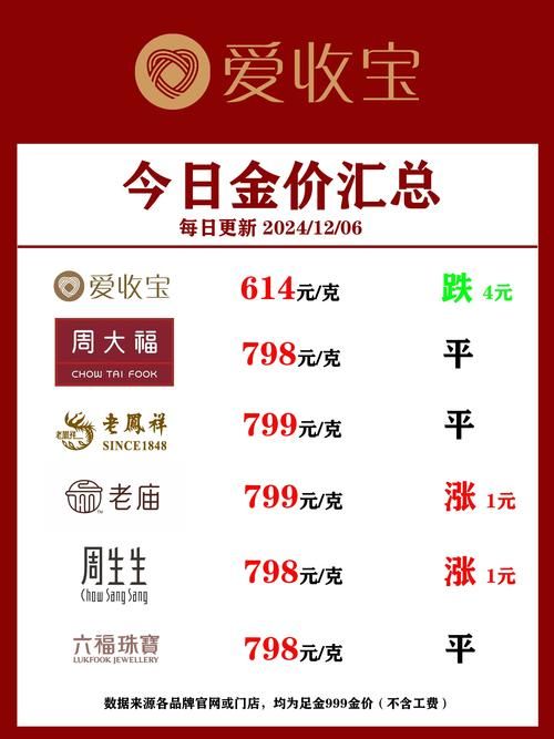 今日金价大跌-今日金价大跌发现一款V.61.70.93.86