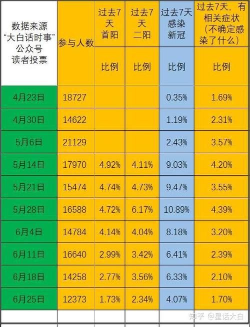 3地疫情高峰感染高峰进度查询:疫情高峰期地区有哪些最新