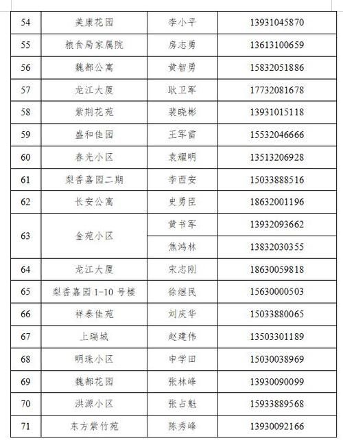 【河北邯郸魏县新增20例核酸阳性及30例无症状,河北邯郸魏县疫情最新消息2020】