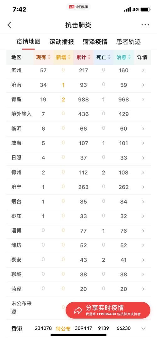 31省新增重症10例市北区17例(31省区市新增确诊17例青岛)