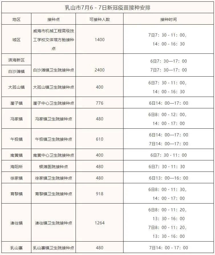 山东省威海市乳山市疫情管控区最新消息(威海乳山市官方)