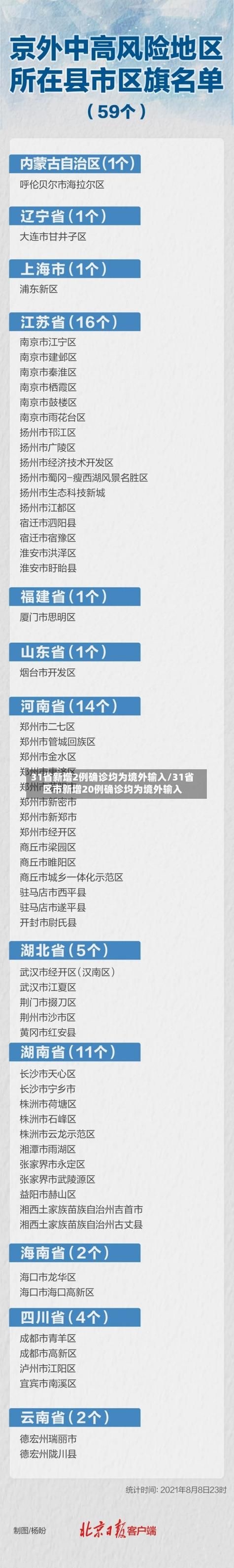 今日疫情31省区市新增情况_今日疫情新增数据通报