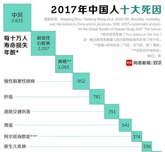 31省市近1天新增10例死亡病例_全国昨天新增死亡病例多少人