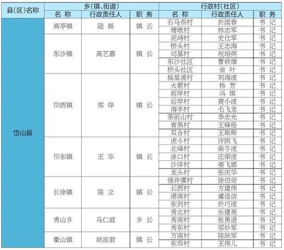 【浙江省舟山市足不出户区本土确诊详情_舟山本土确诊病例】
