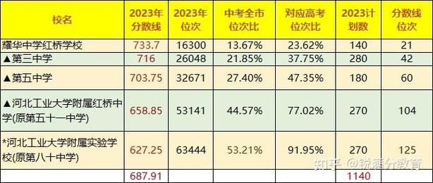 红桥区境外输入已蔓延11地/天津市红桥区确诊病例