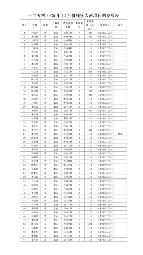 望江县足不出户标准最新公布(望江县论坛网)