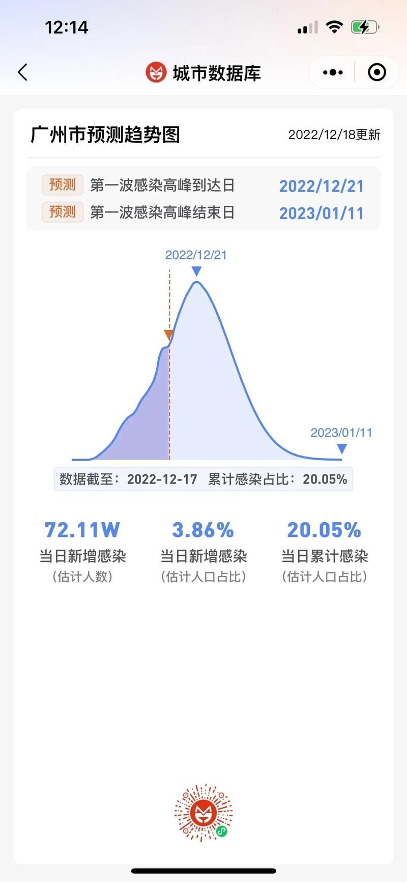 5地疫情高峰感染高峰进度查询(疫情高峰地区)