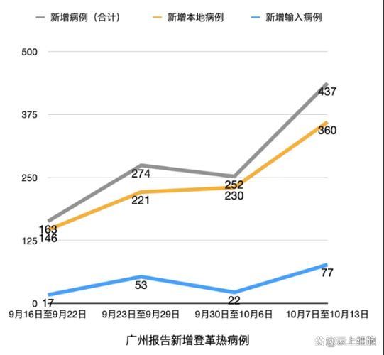 31省市今冬新增9例死亡病例/全国新增病例死亡人数