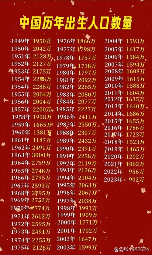 31个省份增7例重症/2月12日全国重症人数