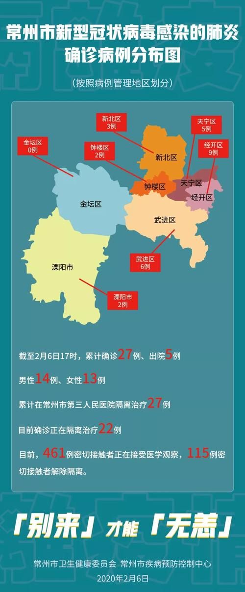 【常州市近2天新增23例涉10省输入病例_常州新增19例】