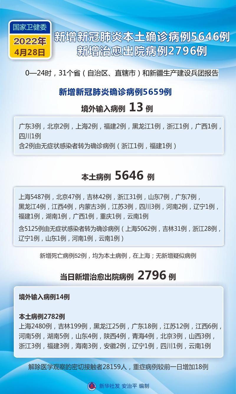 阳谷县近5天新增破21/阳谷出现新型肺炎疫情