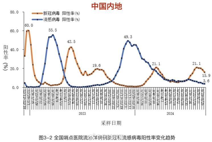 【多地新增10例确诊其中本土3例,多地新增确诊病例】