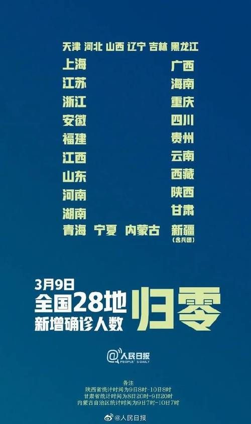 全国新增28例本土确诊涉22省市_全国新增确诊2048例
