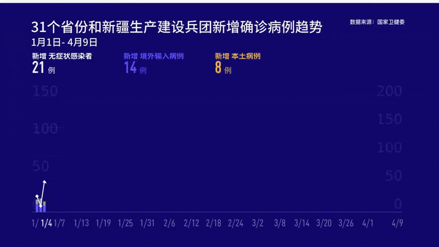31省市新增15例均为境外输入_31省新增14例均为境外输入
