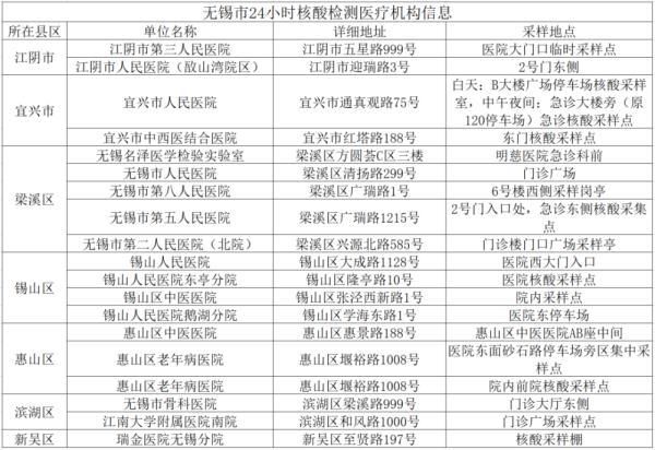 浙江省丽水市遂昌县近期无症状感染者活动轨迹(浙江遂昌县疫情)