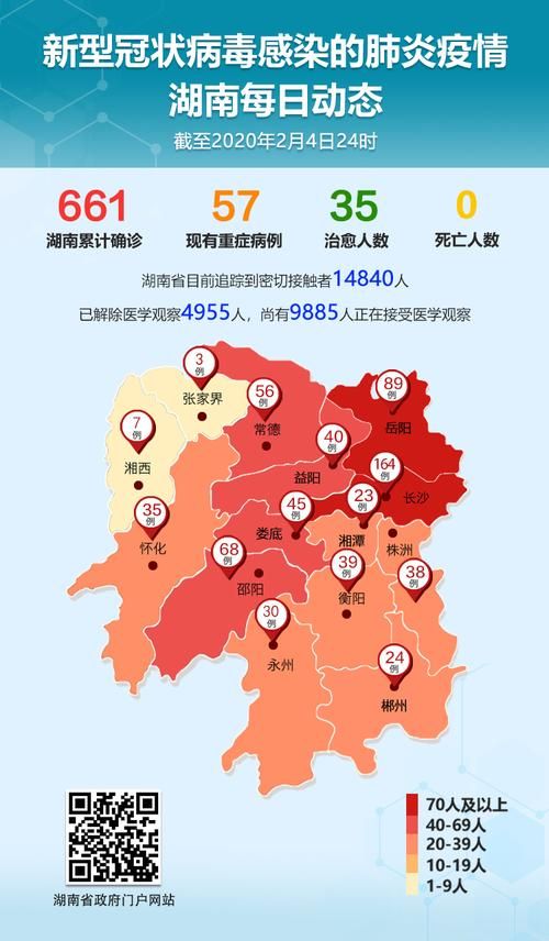 郴州新增本土确诊13例，均在江苏省扬州市高邮市(郴州新增疫情最新消息)