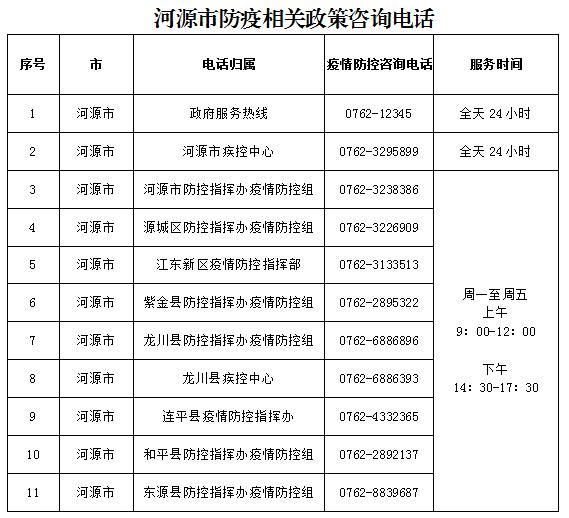 【警方通报源城区疫情最新情况_源城区疫情防控指挥部电话】