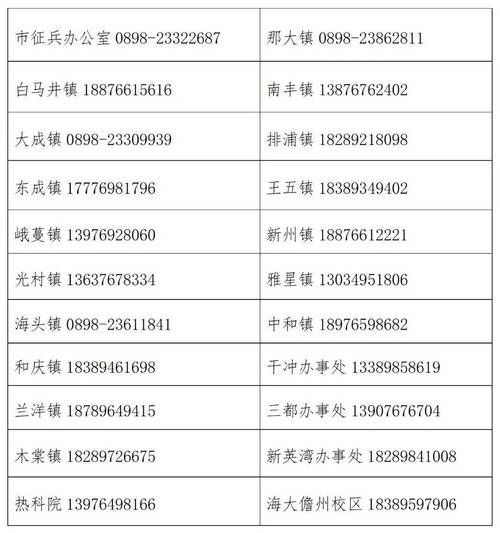 海南省儋州市大成镇昨日新增16例境外输入病例:海南儋州那大