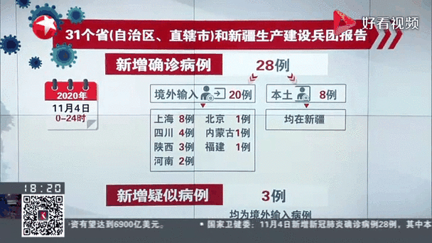 多地7月13日新增28例重症(722新增病例)