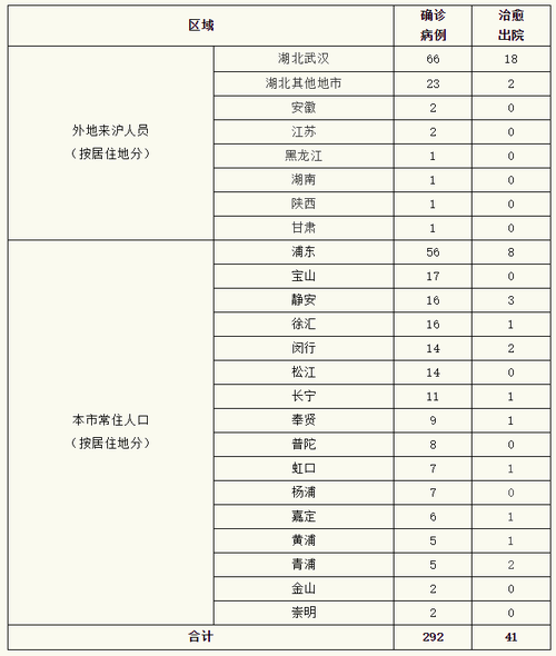 定远县5月18日新增感染趋势结束/定远新冠肺炎最新消息
