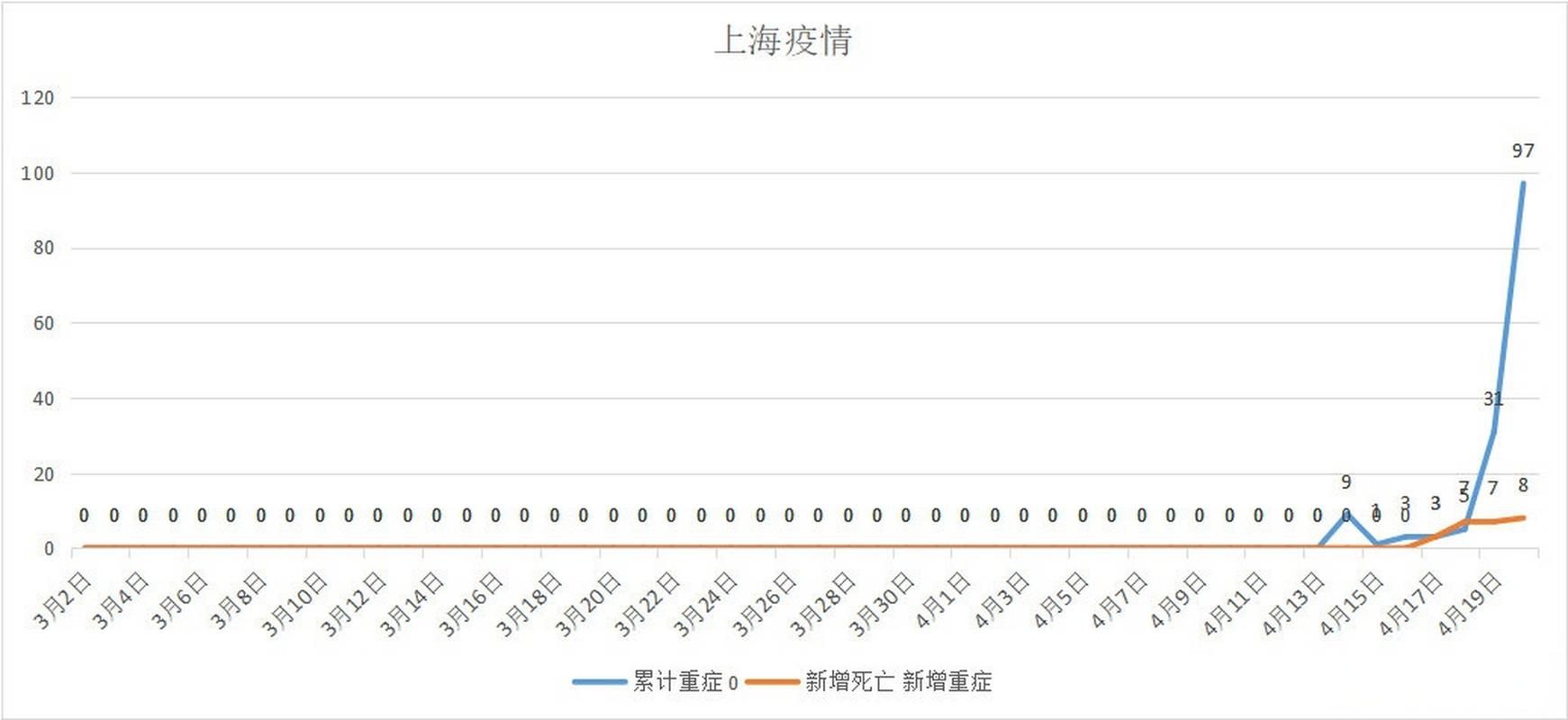 全国新增8例死亡病例涉22省(中国新增死亡病历)