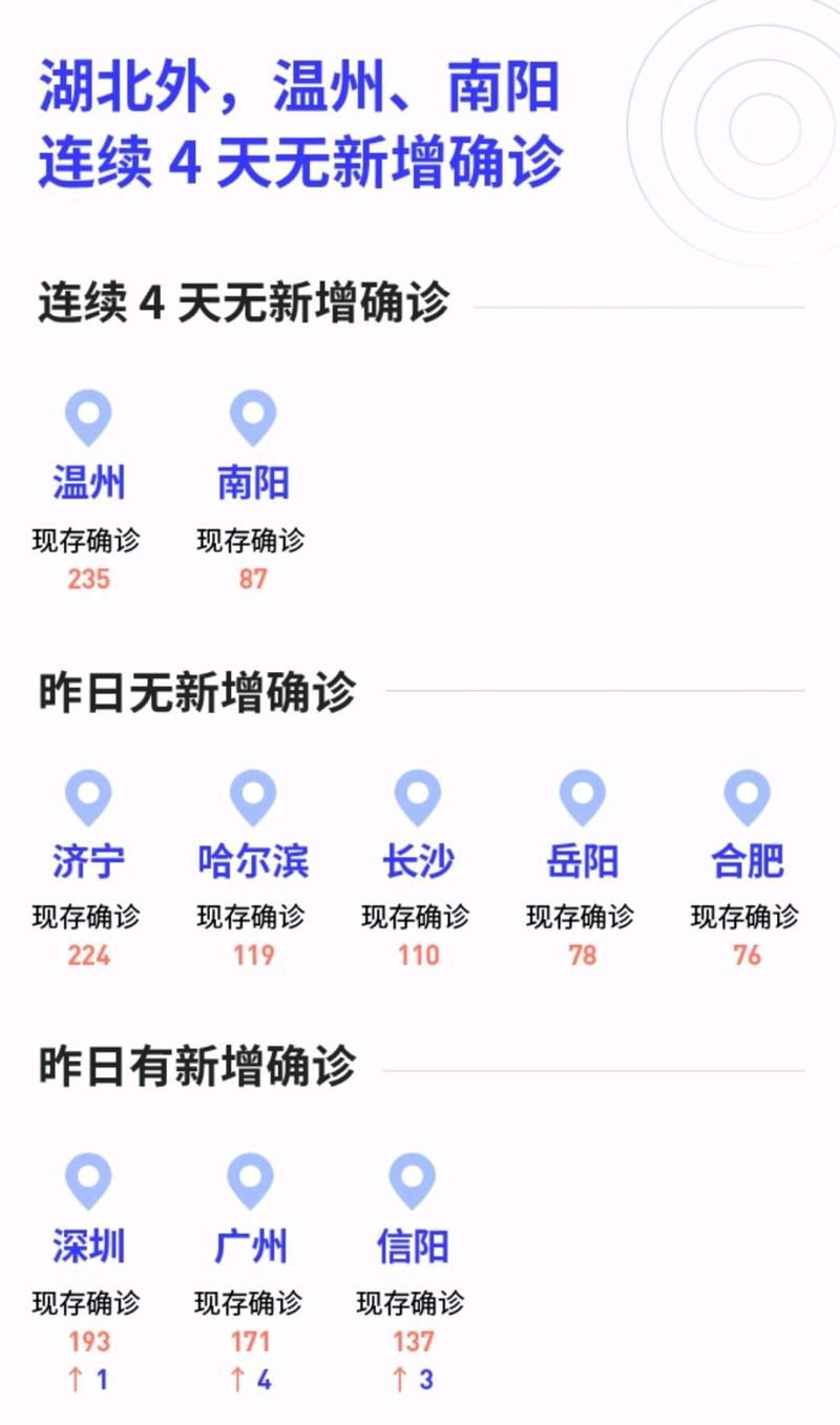 山东德州武城县昨日新增破30/山东德州武城疫情最新消息今天