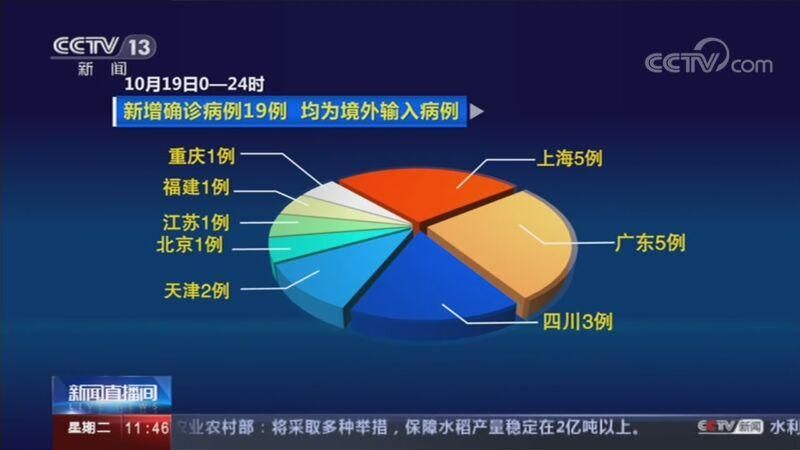 【图们近期新增19例境外输入病例,图们新冠】