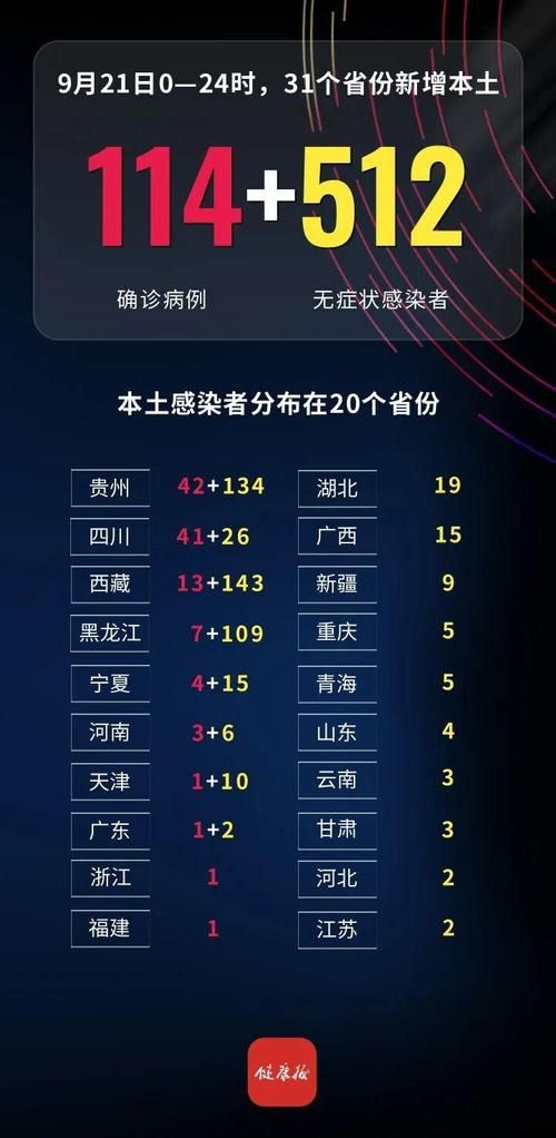 郾城区7月15日无新增无症状感染者/漯河郾城区疫情