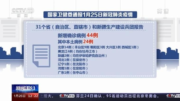 31省新增确诊26例含本土28例(31省份新增确诊24例本土10例)