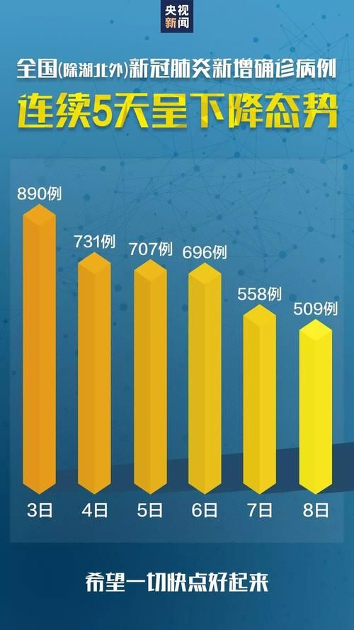 5地近期最新疫情数据/最近五天疫情数据